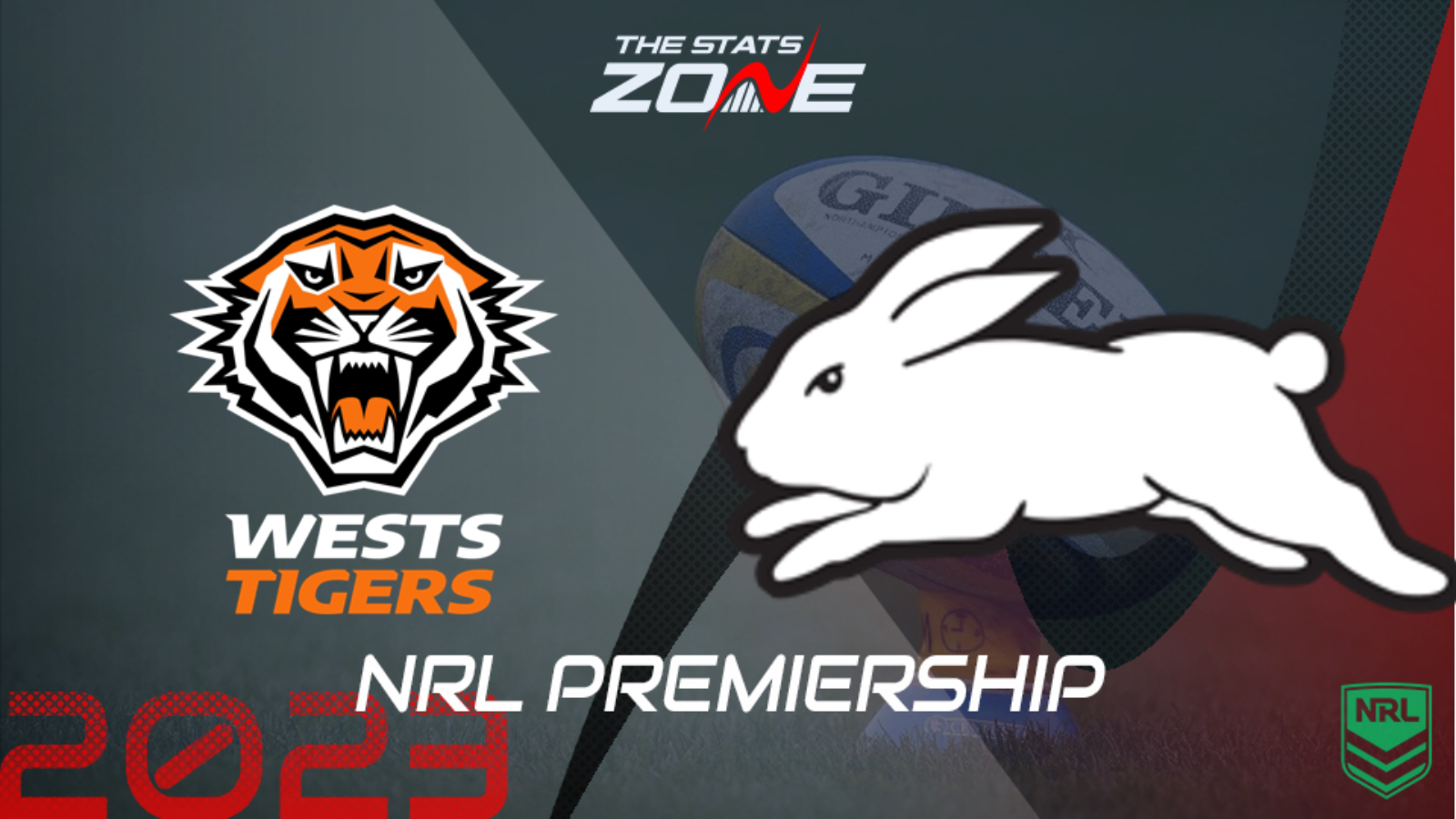 Wests Tigers: 2020 round 1 predicted team