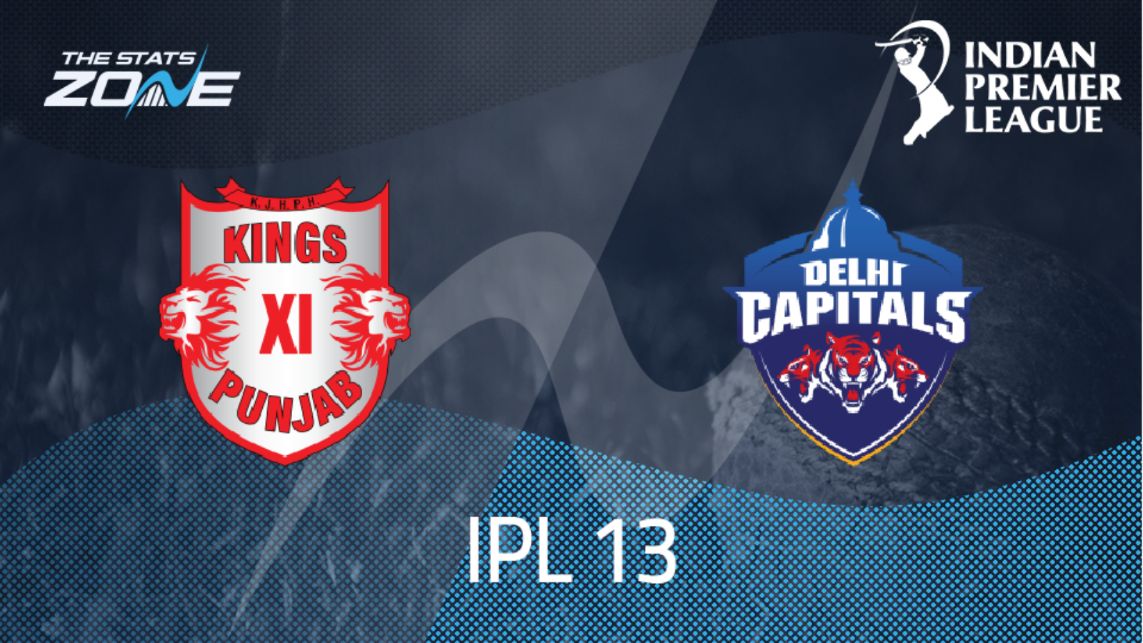 IPL 2020 – Kings XI Punjab vs Delhi Capitals Preview & Prediction