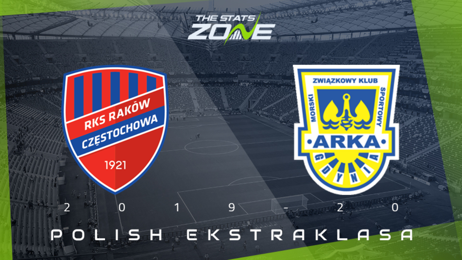 2019 20 Polish Ekstraklasa Rakow Czestochowa Vs Arka Gdynia Preview Prediction The Stats Zone