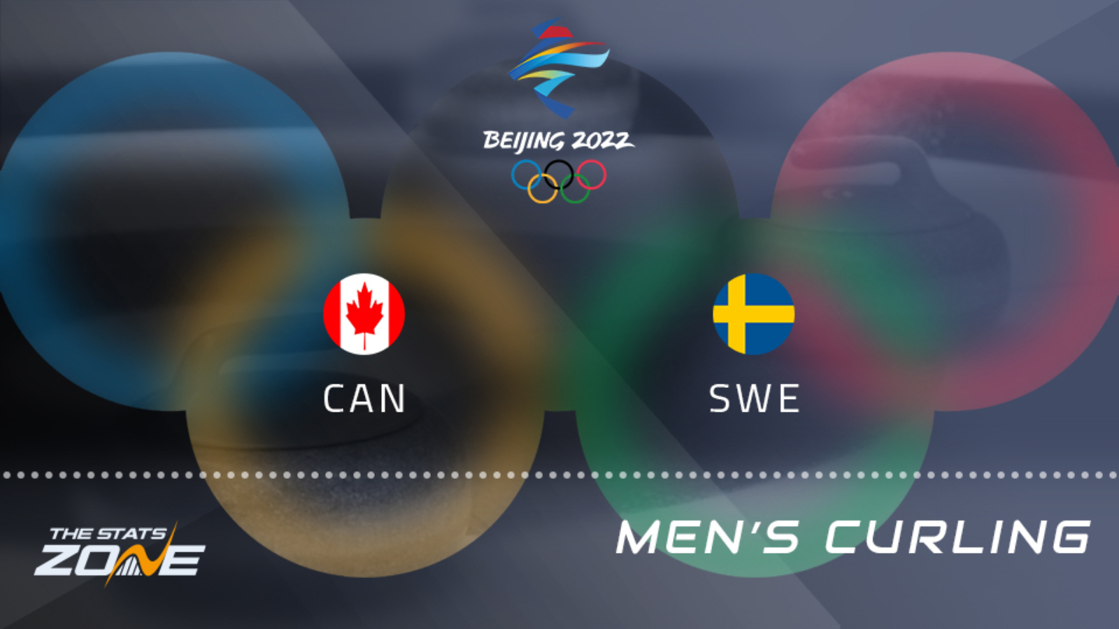 Canada vs Sweden Round Robin Preview & Prediction Beijing 2022 Men’s Curling The Stats