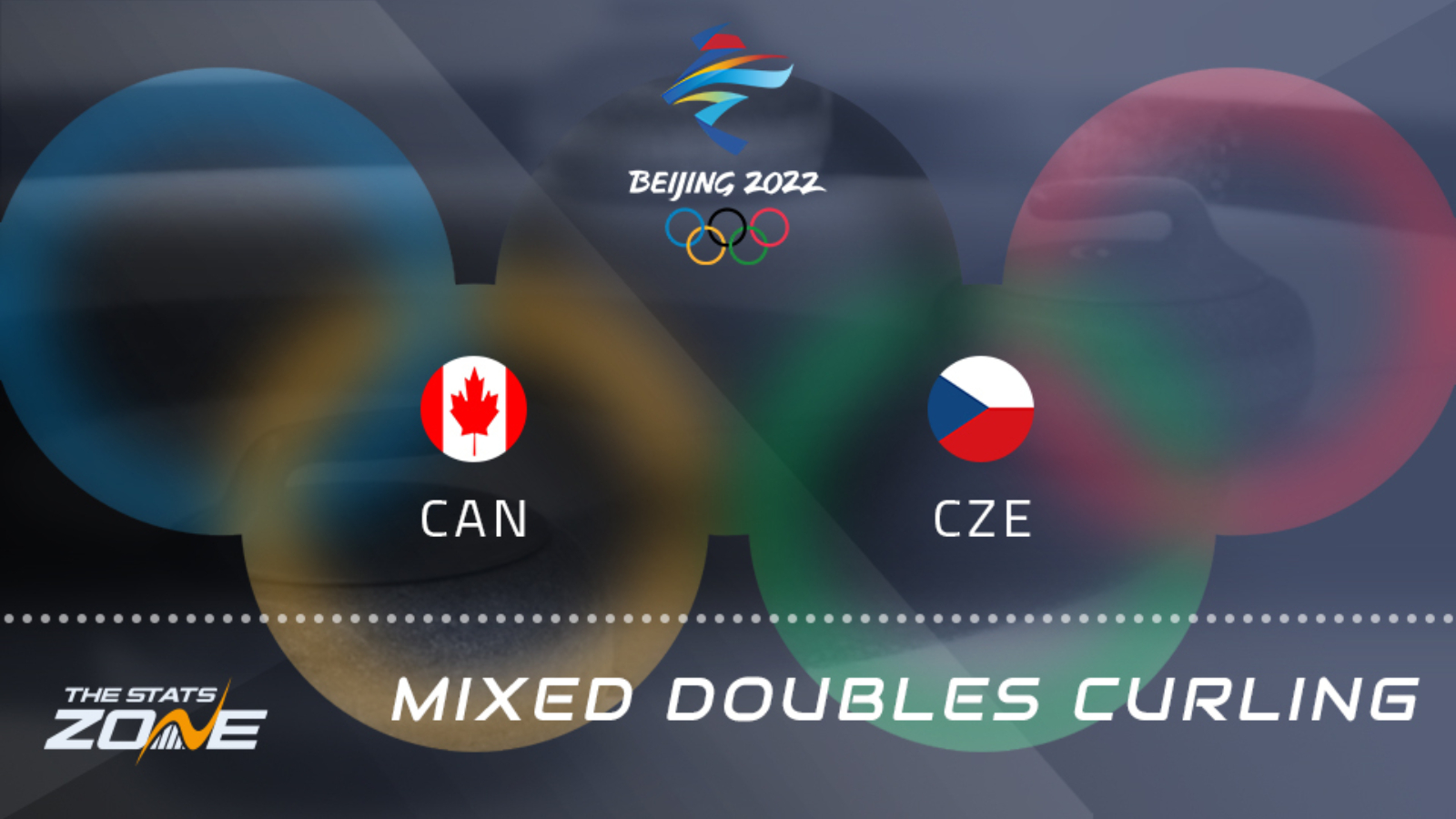 Canada vs Czech Republic – Round Robin – Preview & Prediction | Beijing 2022 | Curling Mixed Doubles