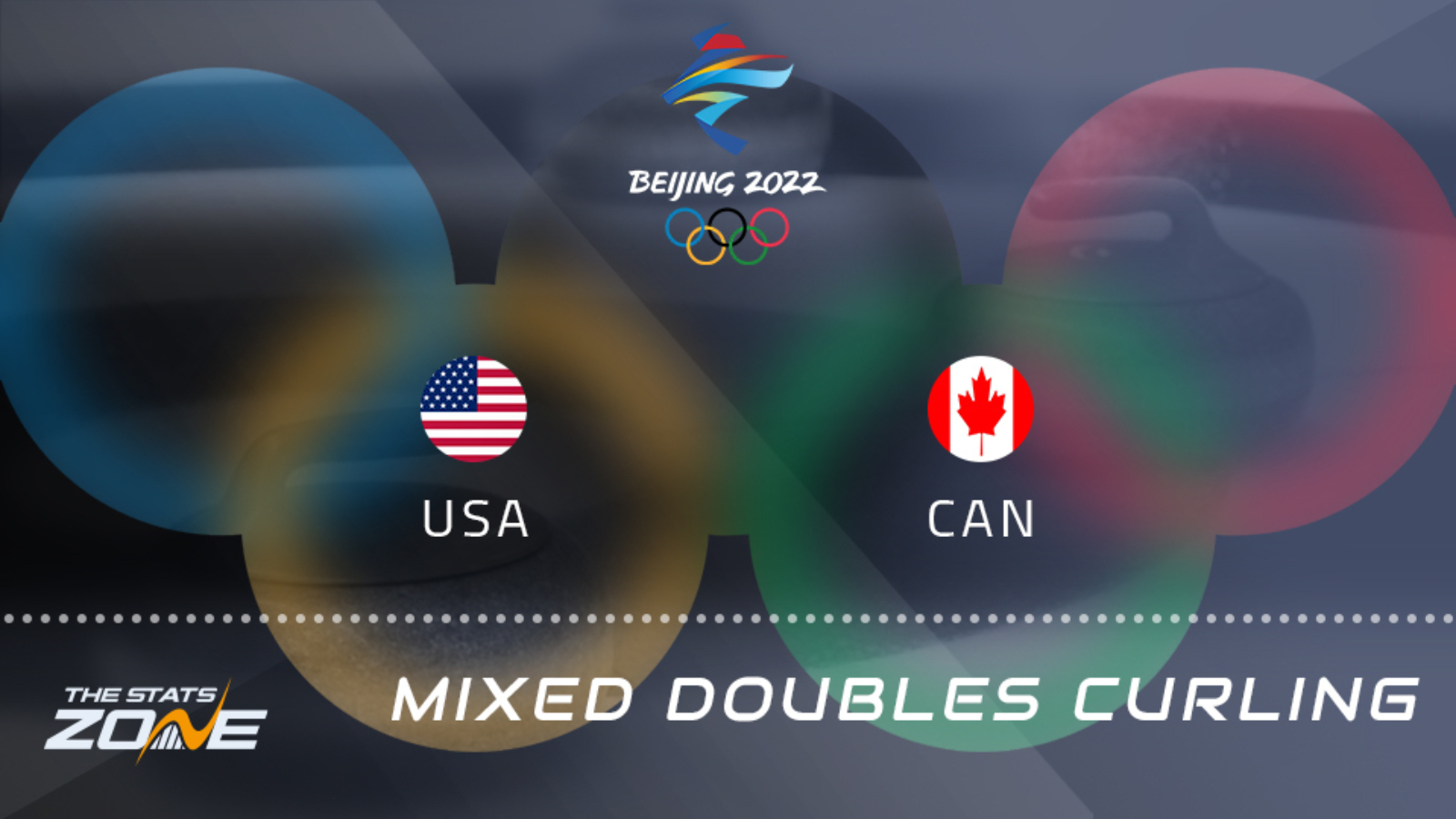 United States vs Canada Round Robin Preview & Prediction Beijing