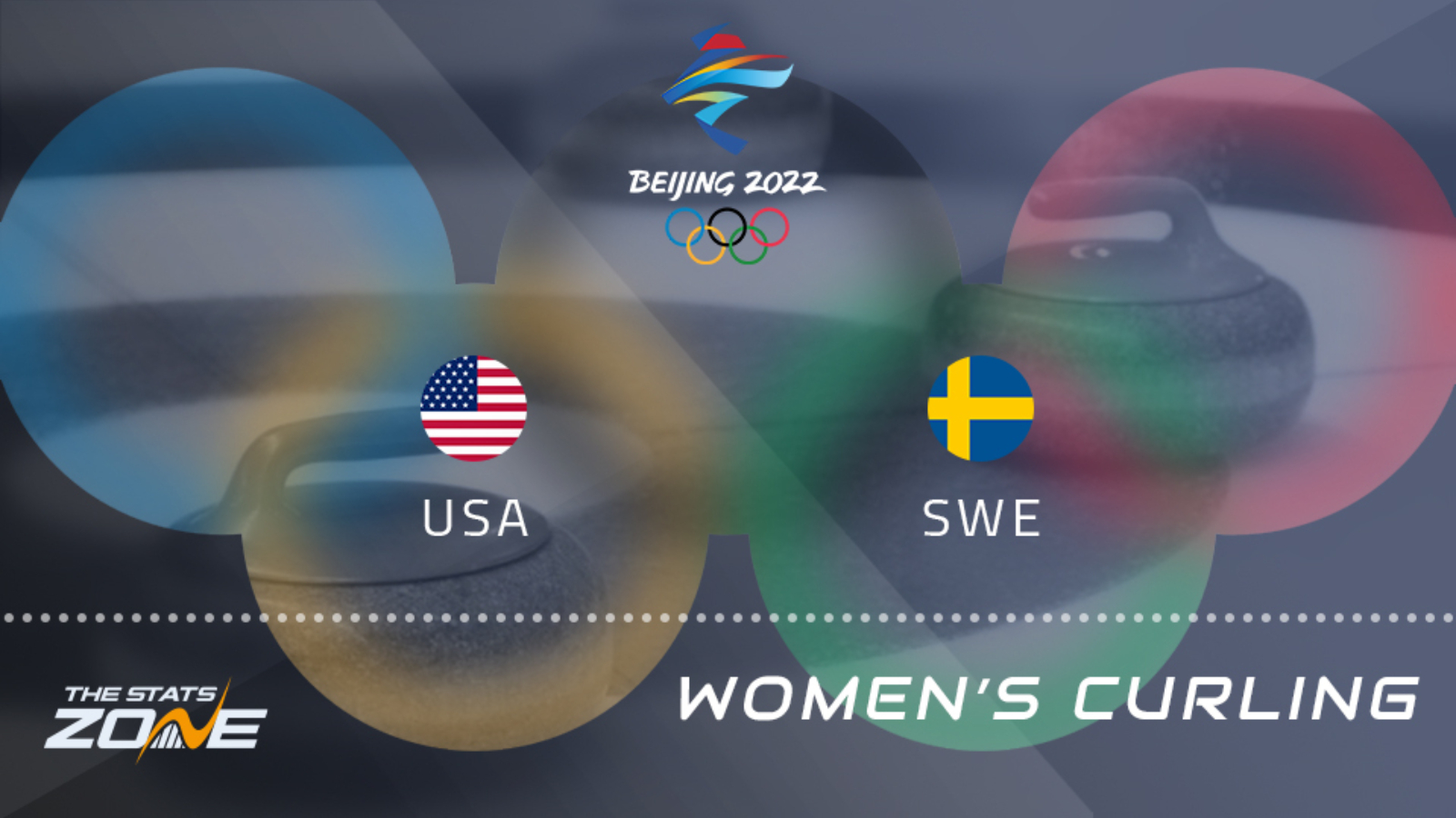 United States vs Sweden – Round Robin – Preview & Prediction | Beijing 2022 | Women’s Curling