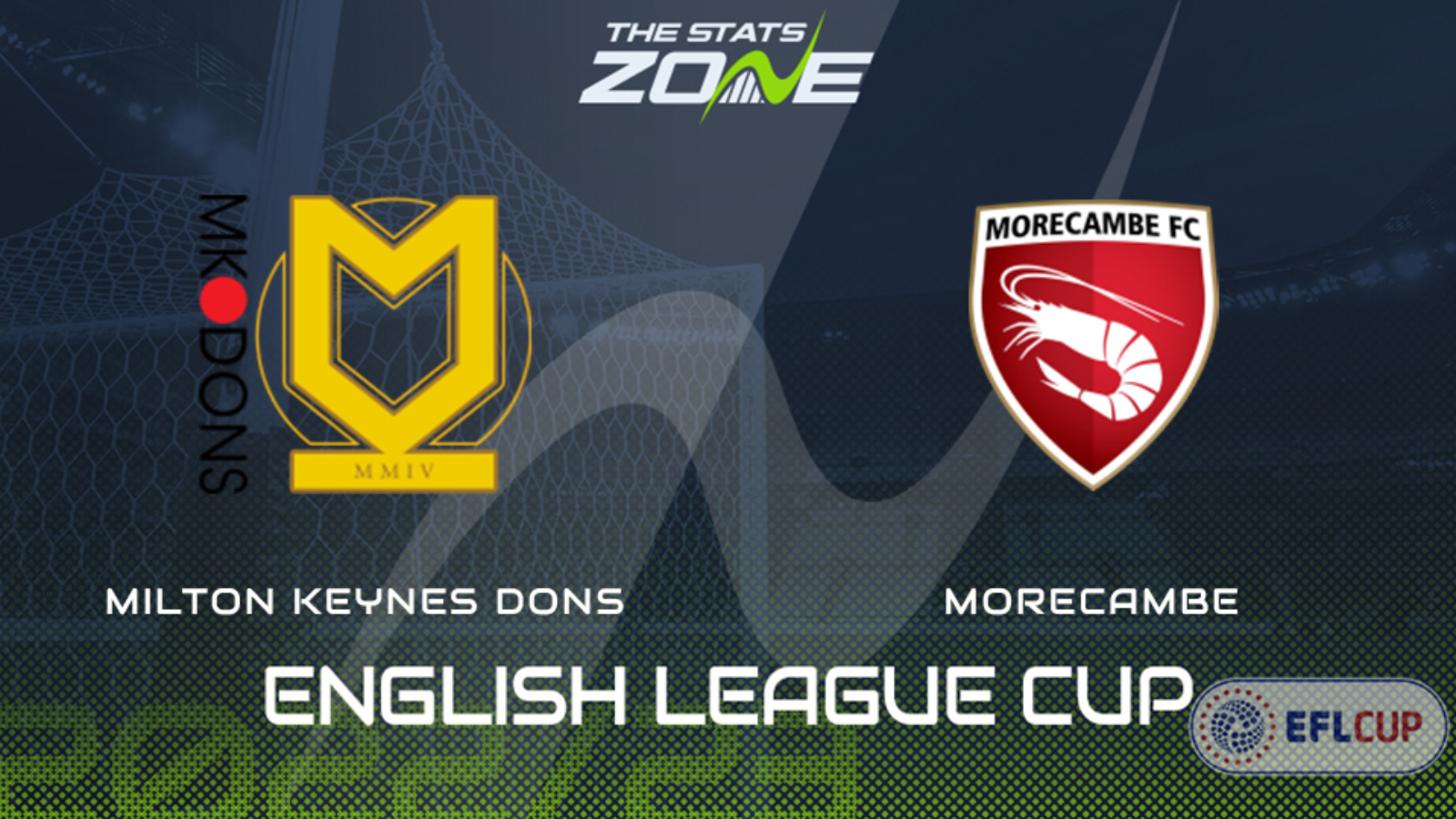 MK Dons vs Morecambe – Third Round – Preview & Prediction | 2022-23 ...