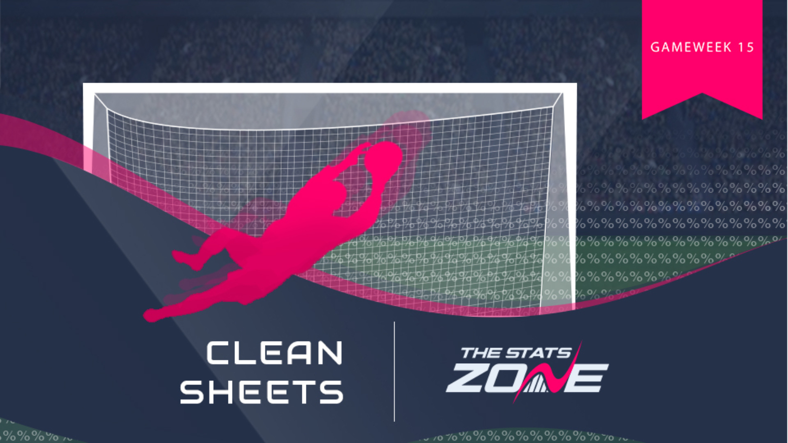 FPL Gameweek 15 – clean sheet predictions - The Stats Zone1600 x 900