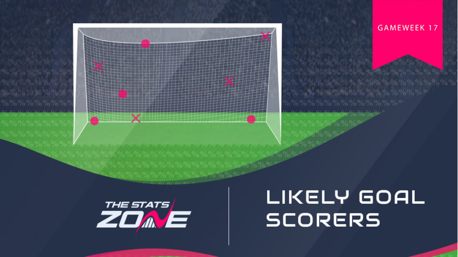FPL Gameweek 17 – likely goalscorers - The Stats Zone
