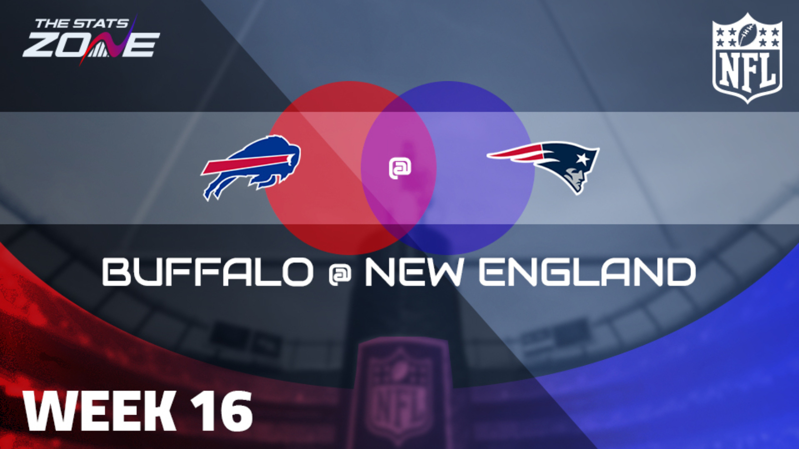 Week 16 – Buffalo Bills @ New England Patriots Preview & Pick