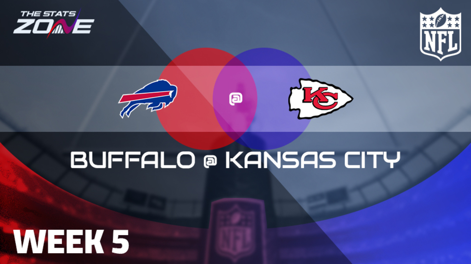 Week – Buffalo Bills @ Kansas City Chiefs & Pick - The Stats Zone