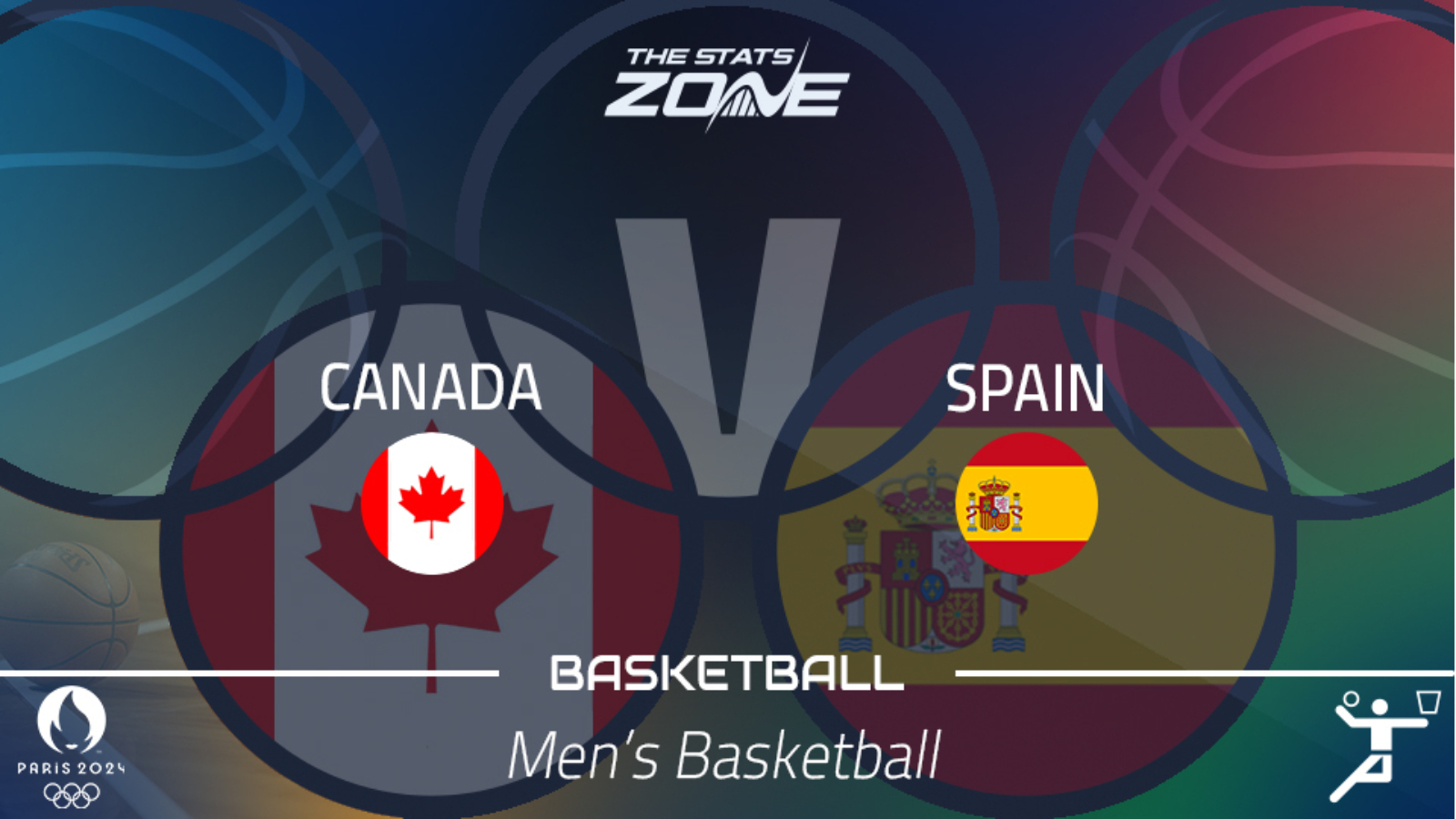 Canada vs Spain Preview & Prediction Paris 2024 Olympics Men’s