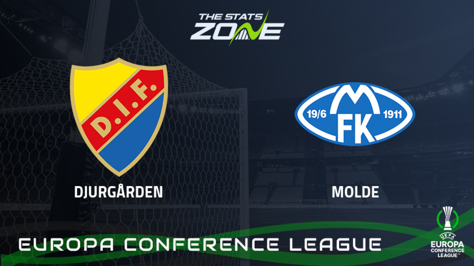 Djurgarden vs Molde – Group Stage – Preview & Prediction | 2022-23 UEFA Europa Conference League