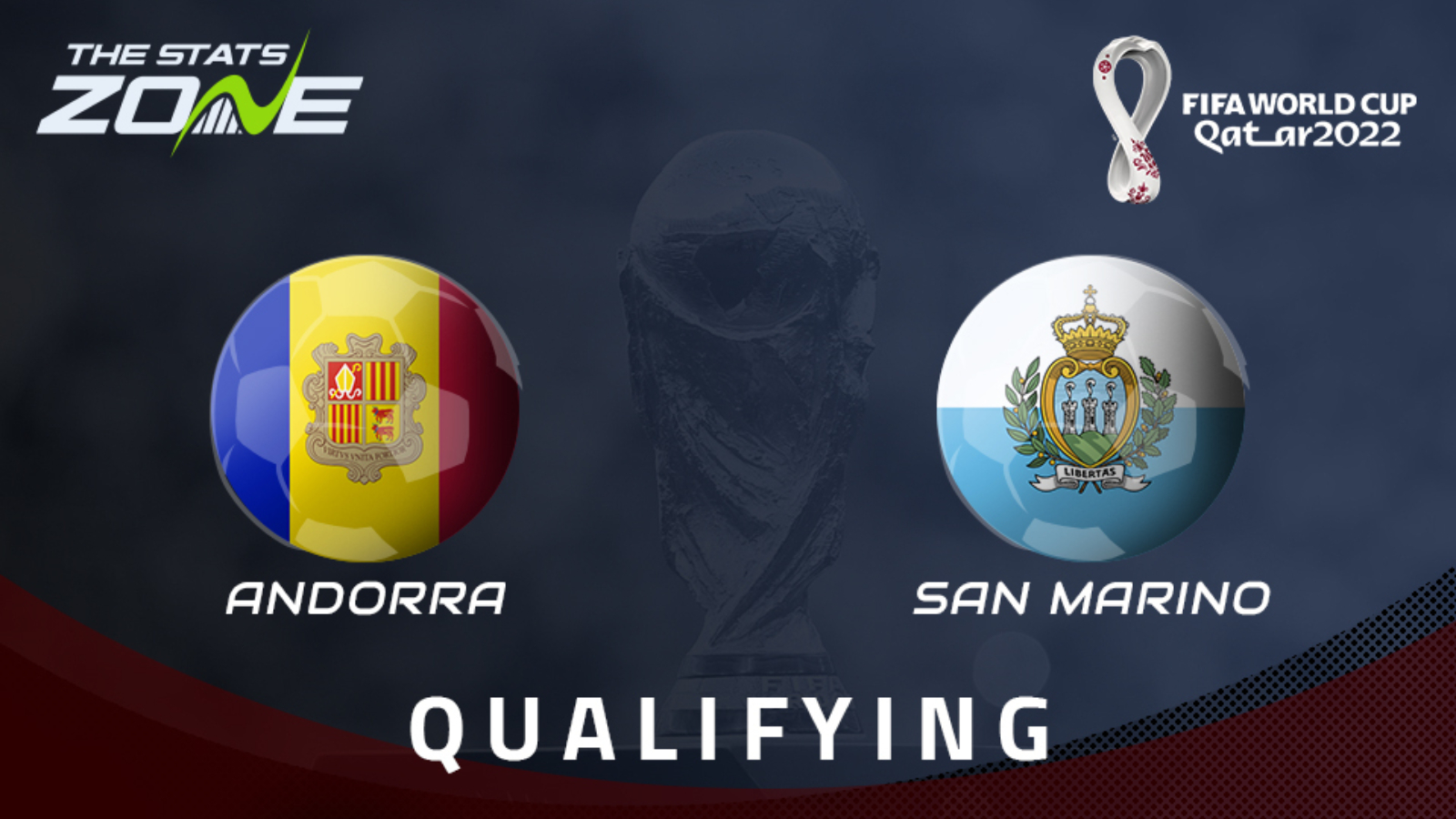 Mondiali 2022 – Qualificazioni Europee – Anteprima e Pronostico Andorra e San Marino