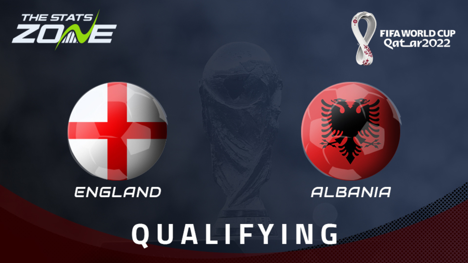 Albania england vs England Player