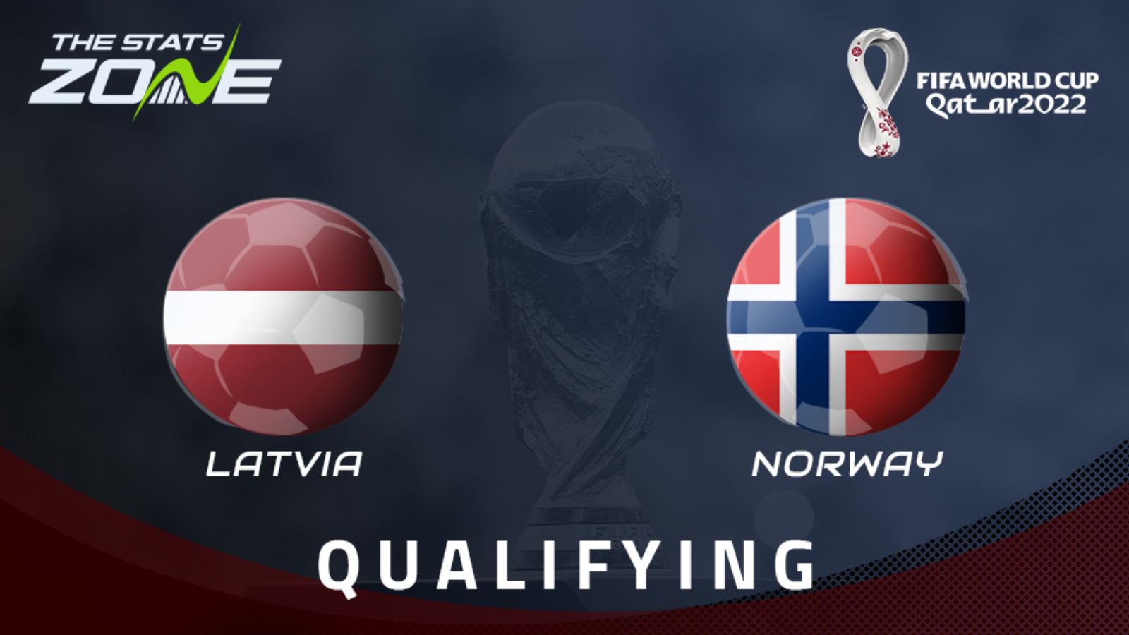 Pasaules kauss 2022. gadā – Eiropas kvalifikācijas turnīrs – Latvija un Norvēģija Priekšskatījums un prognozes