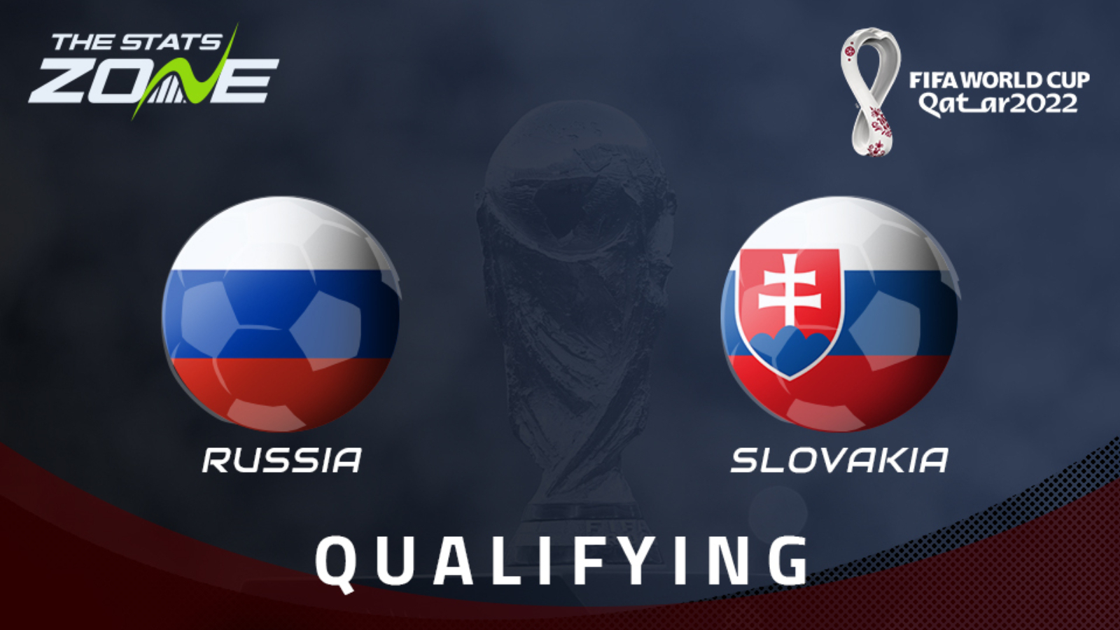 Svetový pohár 2022 – Kvalifikácia Európy – Rusko vs Slovensko Ukážky a predpovede