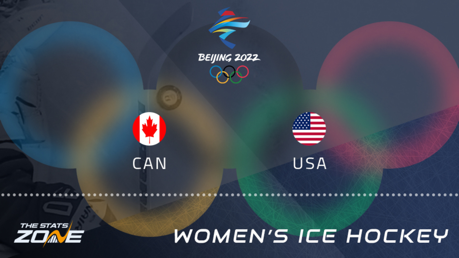 Canada vs United States – Gold Medal Game – Preview & Prediction | Beijing 2022 | Women’s Ice Hockey