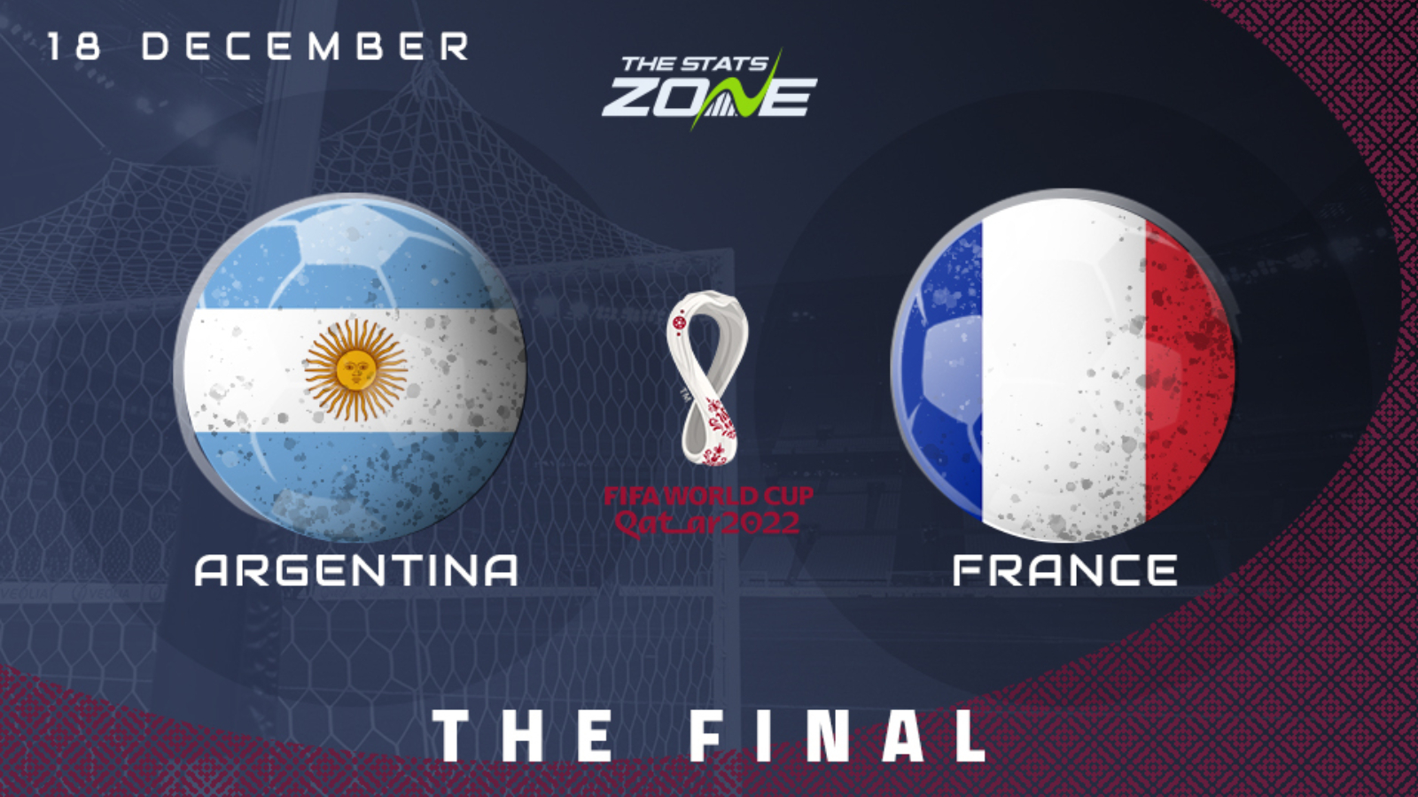 FIFA World Cup 2022: France v Argentina - Leading stats of the finalists